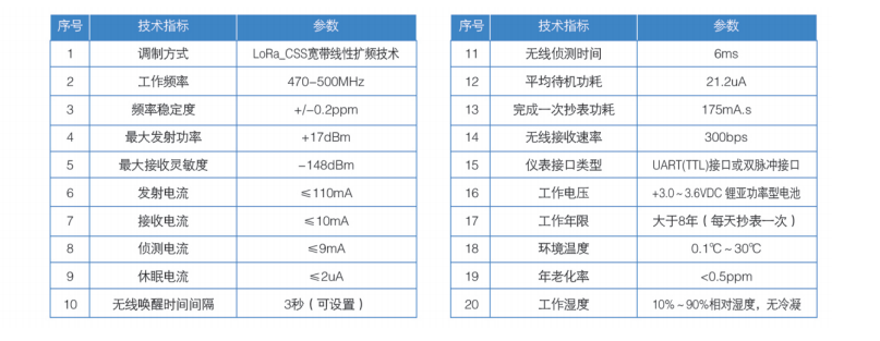 益陽中屹智能科技有限公司,無線遠(yuǎn)傳燃?xì)獗?鋁殼燃?xì)?物聯(lián)網(wǎng)水表，IC卡智能水表，物聯(lián)網(wǎng)水表