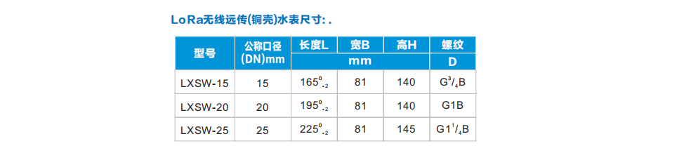 益陽中屹智能科技有限公司,無線遠(yuǎn)傳燃?xì)獗?鋁殼燃?xì)?物聯(lián)網(wǎng)水表，IC卡智能水表，物聯(lián)網(wǎng)水表